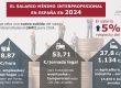 Subida del salario mínimo interprofesional, valoración de expertos profesionales de OPTIMIA